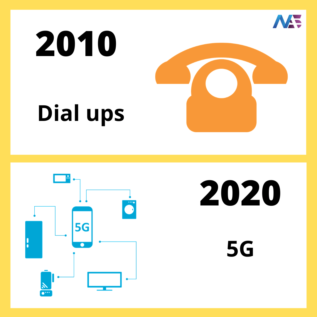 Changes in a decade