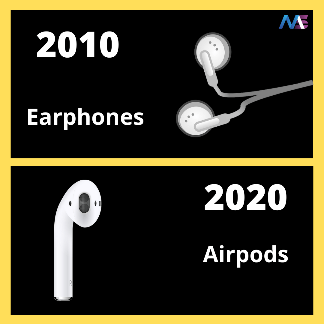 Changes in a decade