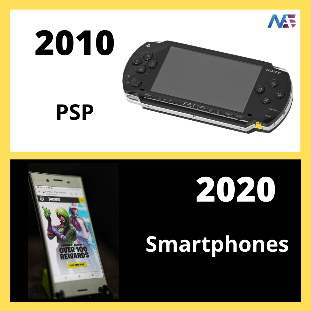 Changes in a decade